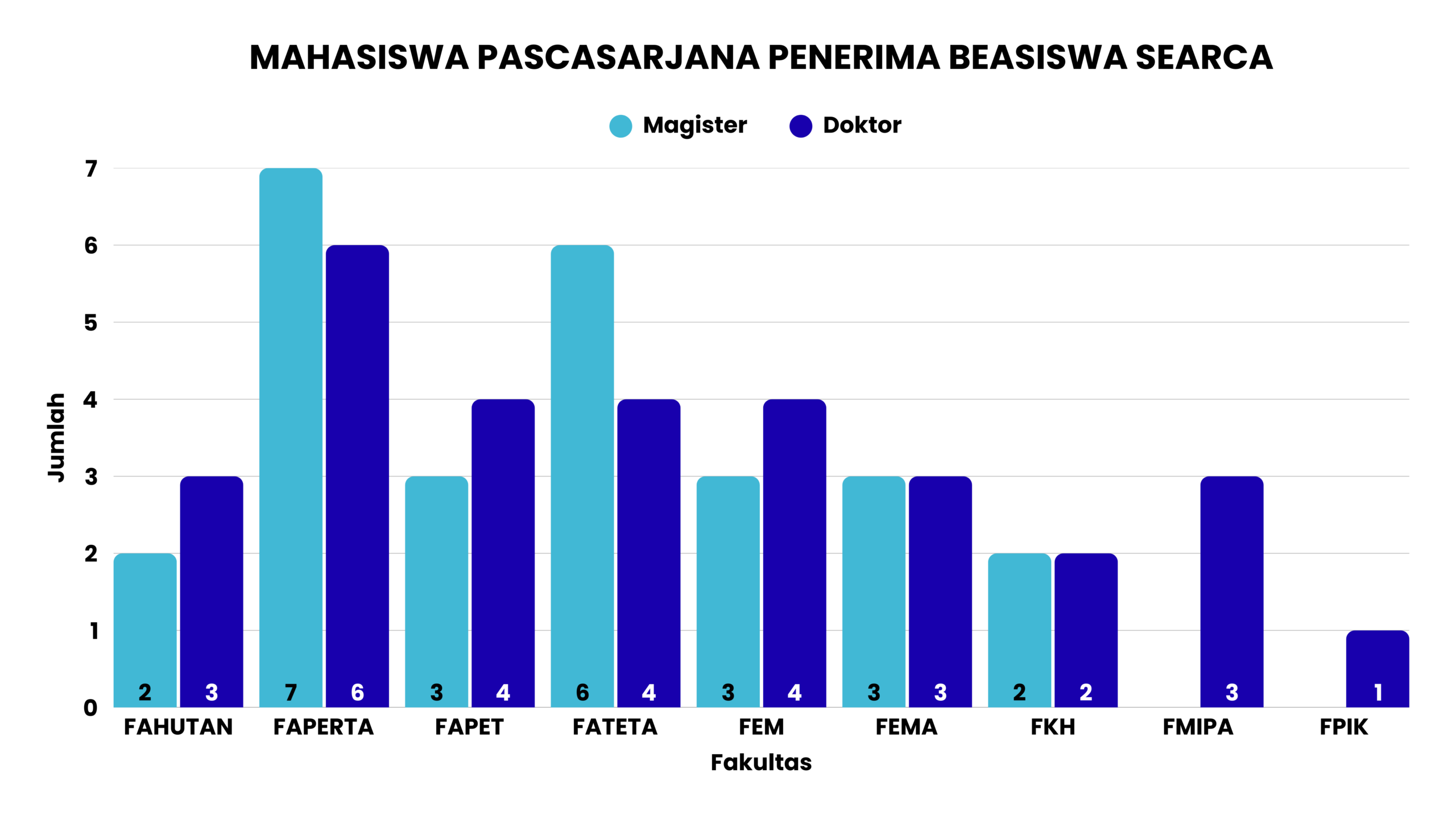 SEARCA dan kiprah IPB